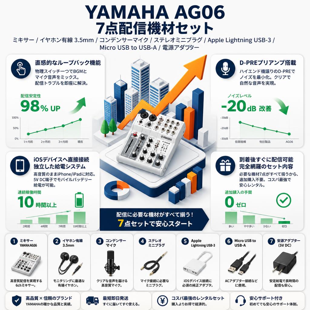 YAMAHA AG06 7点配信機材セット (ミキサー / イヤホン有線 3.5mm / コンデンサーマイク / ステレオミニプラグ / Apple Lightning USB-3 / Micro USB to USB-A / 電源アダプター) セールスポイント