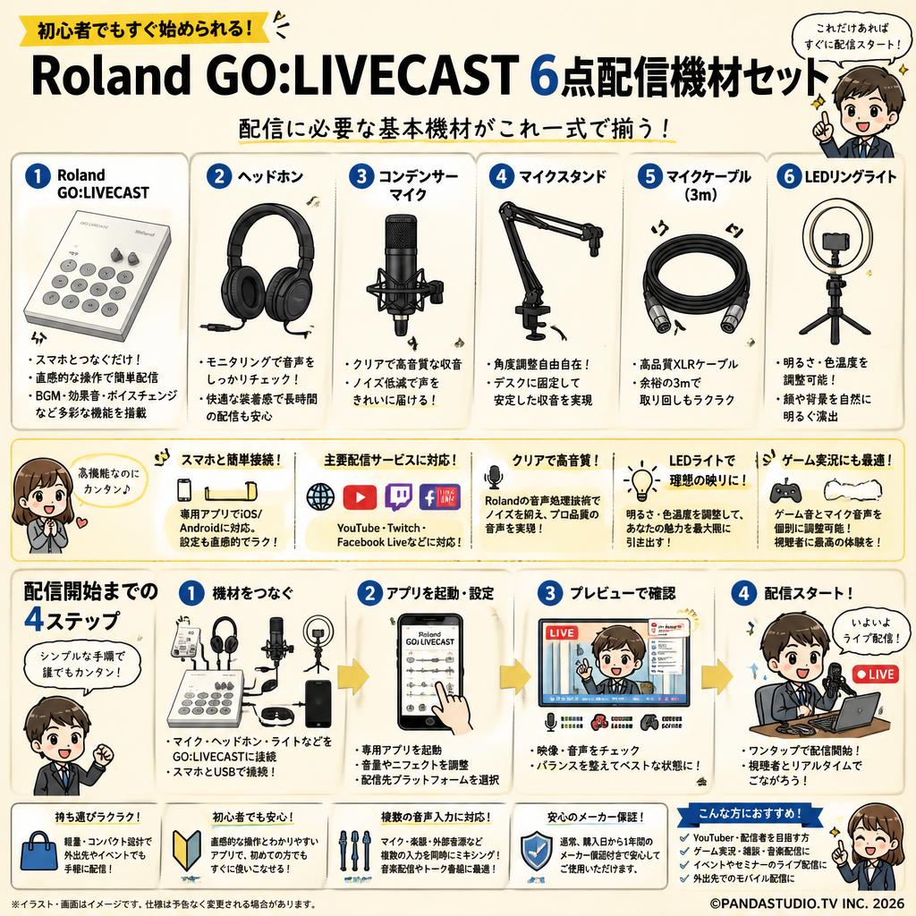 Roland GO:LIVECAST 6点配信機材セット (Roland GO:LIVECAST / ヘッドホン / コンデンサーマイク / マイクスタンド / マイクケーブル3m / LEDリングライト) FAQ（よくある質問と答え）