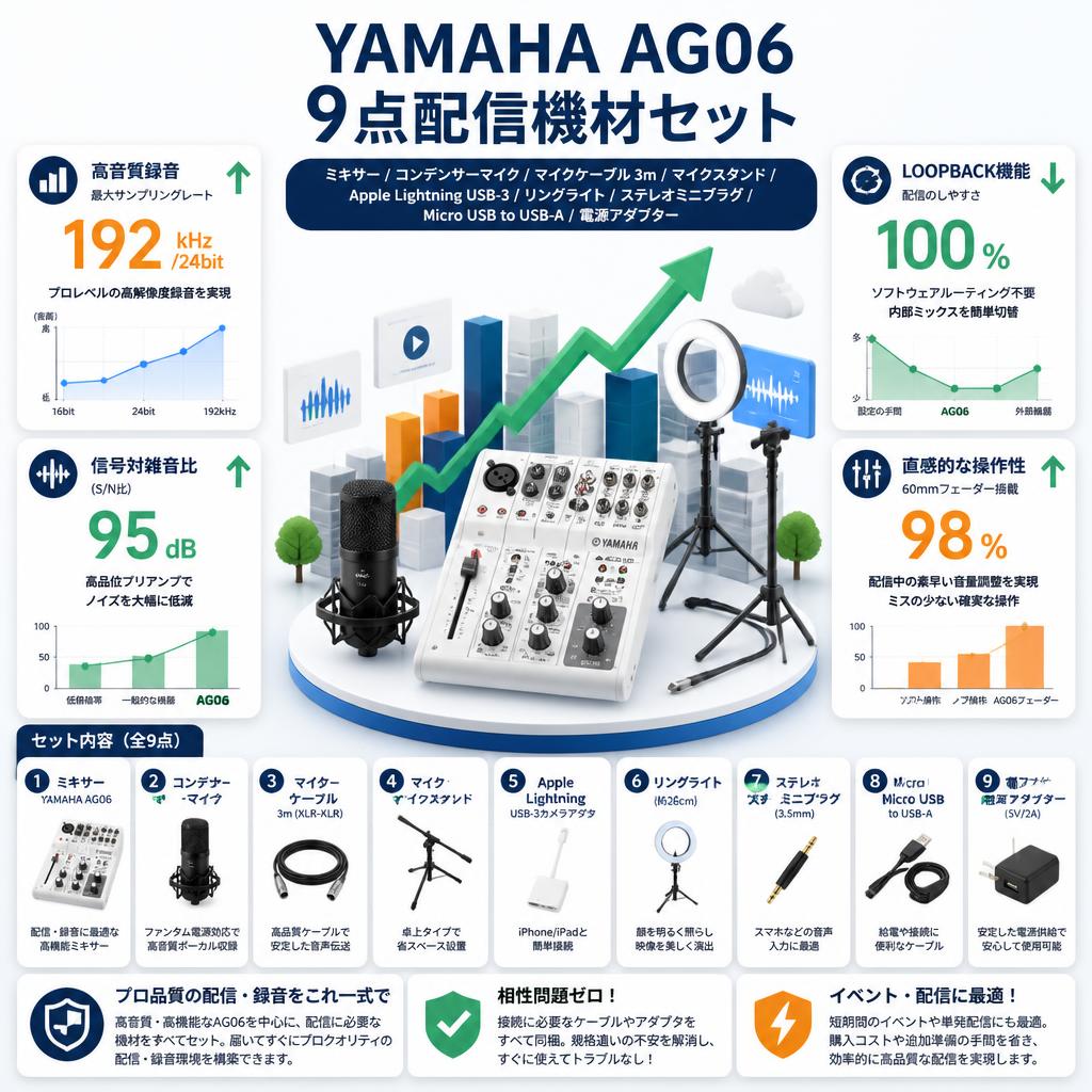 YAMAHA AG06 9点配信機材セット (ミキサー / コンデンサーマイク / マイクケーブル 3m / マイクスタンド / Apple Lightning USB-3 / リングライト / ステレオミニプラグ / Micro USB to USB-A / 電源アダプター) セールスポイント