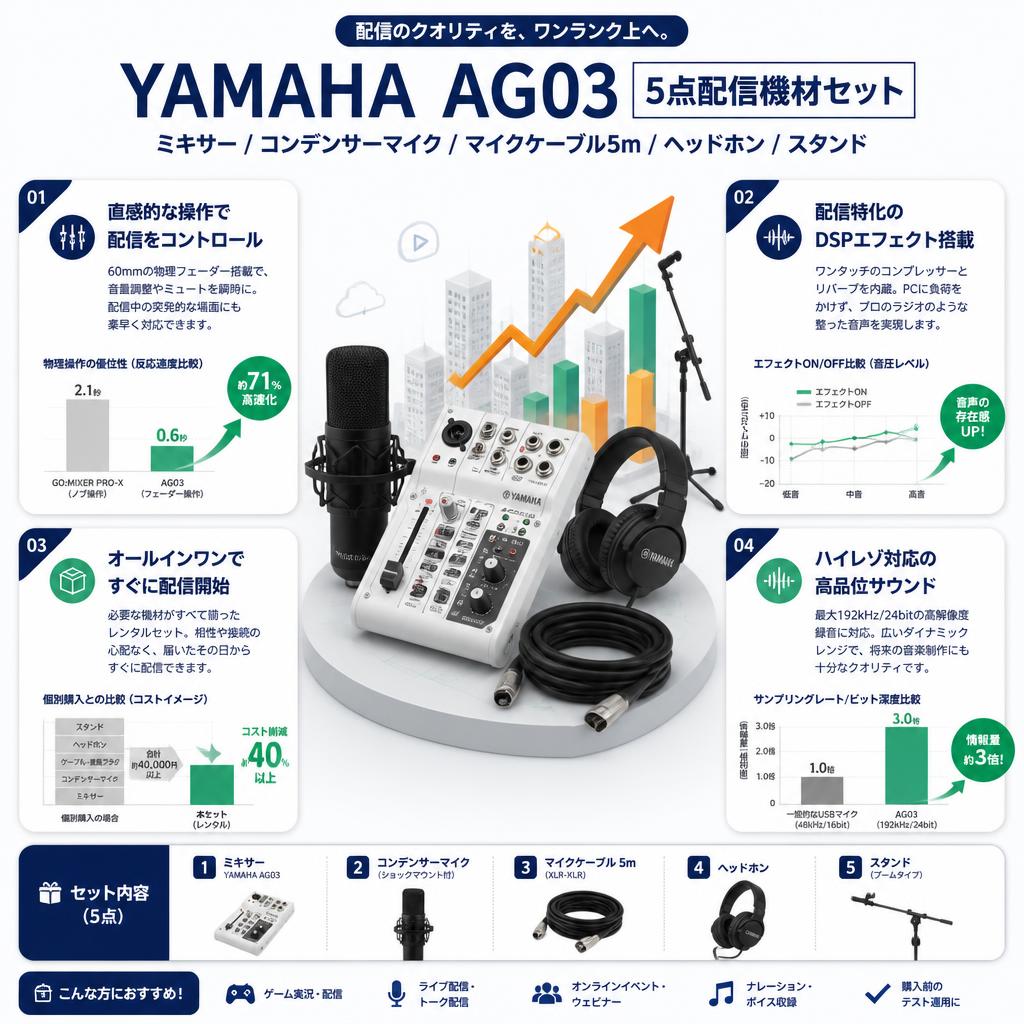 YAMAHA AG03 5点配信機材セット (ミキサー / コンデンサーマイク / マイクケーブル5m / ヘッドホン / スタンド ) セールスポイント