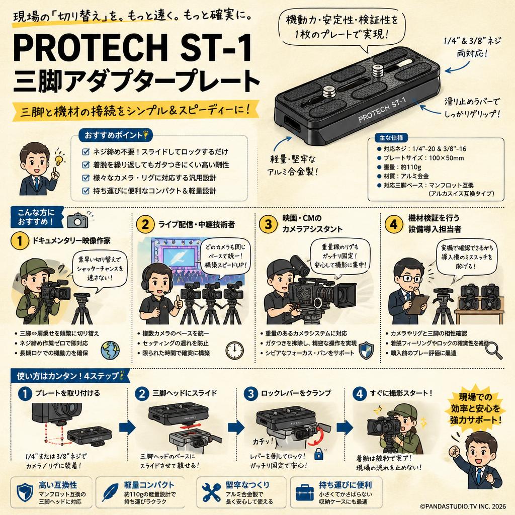 PROTECH  ST-1 三脚アダプタープレート おもな対象のお客様