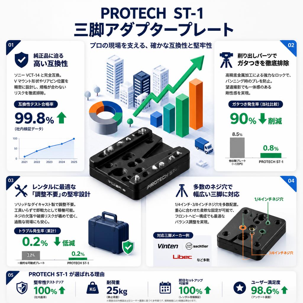 PROTECH  ST-1 三脚アダプタープレート セールスポイント