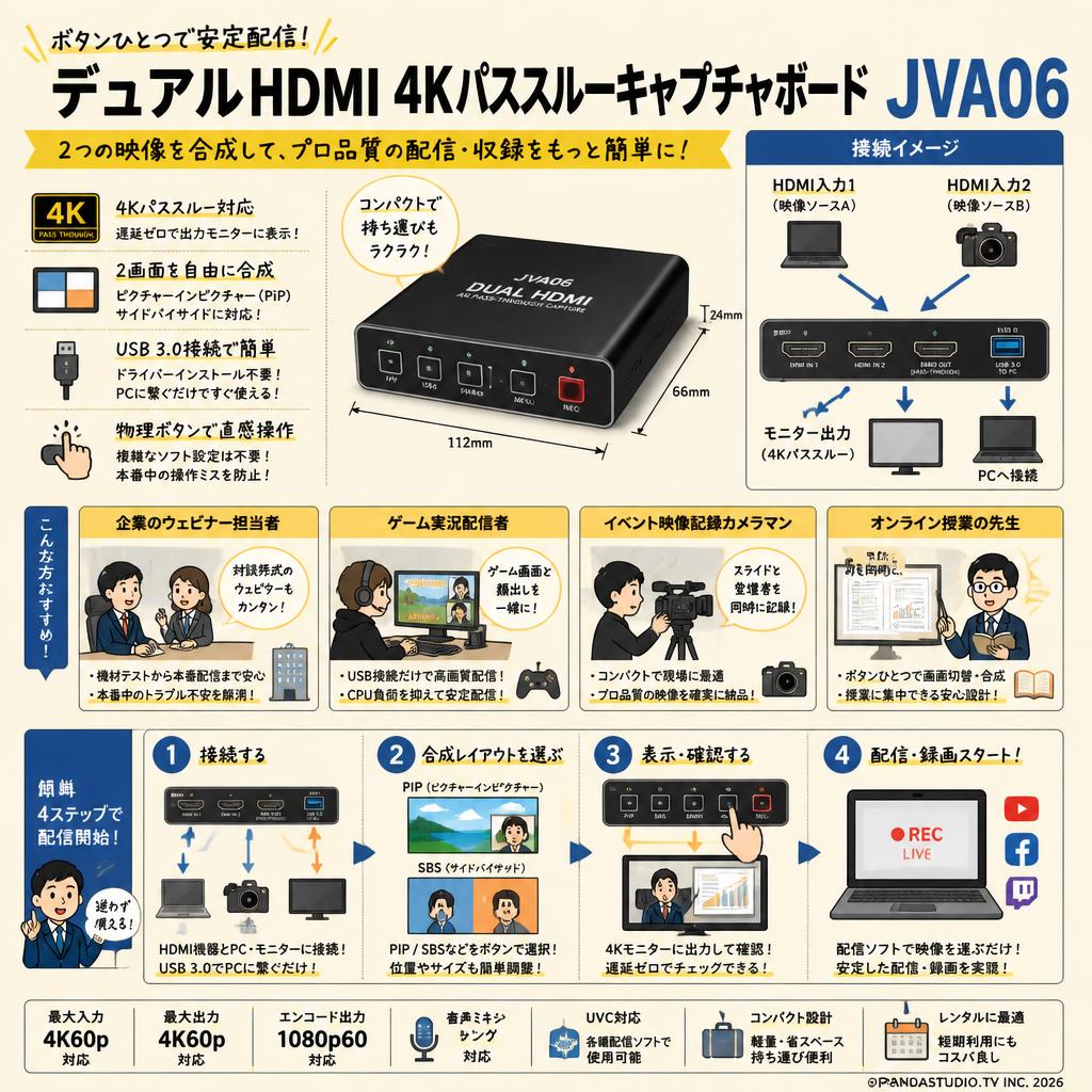 デュアルHDMI 4KパススルーキャプチャボードJVA06 おもな対象のお客様