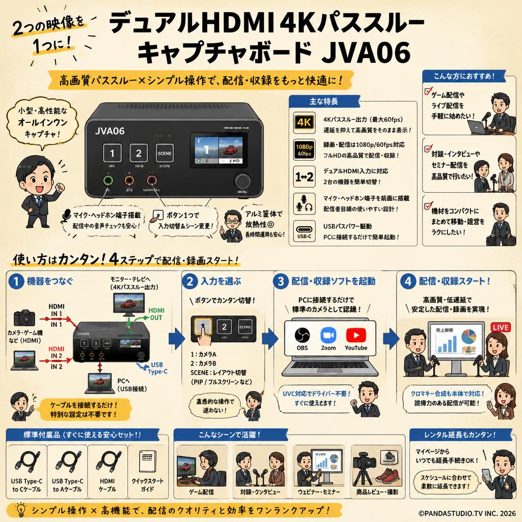 デュアルHDMI 4KパススルーキャプチャボードJVA06 FAQ（よくある質問と答え）