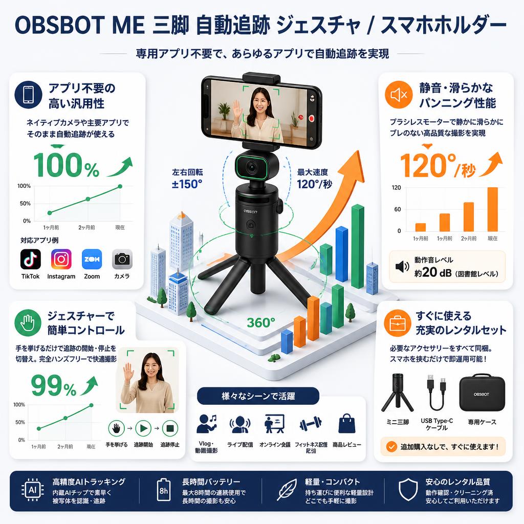 OBSBOT ME 三脚 自動追跡 ジェスチャ / スマホホルダー セールスポイント