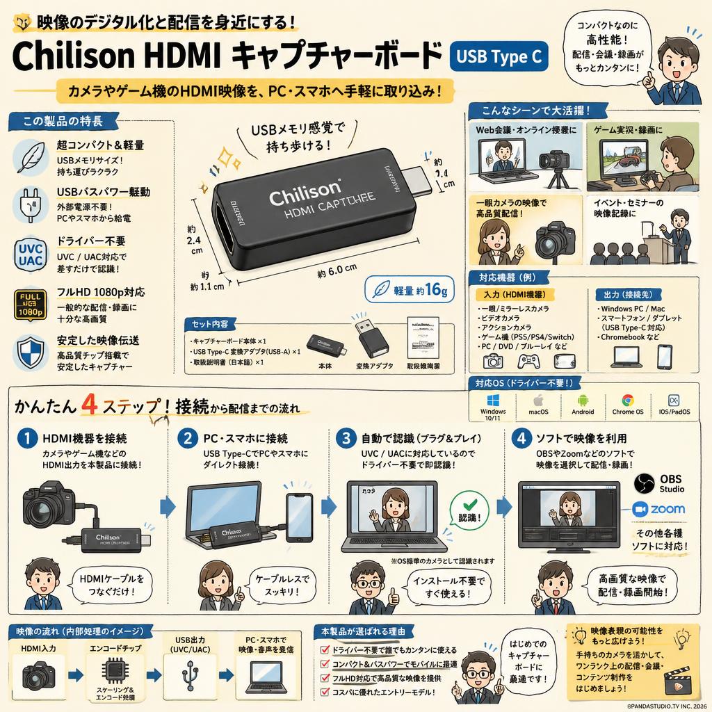 Chilison HDMI キャプチャーボード USB Type C 概要