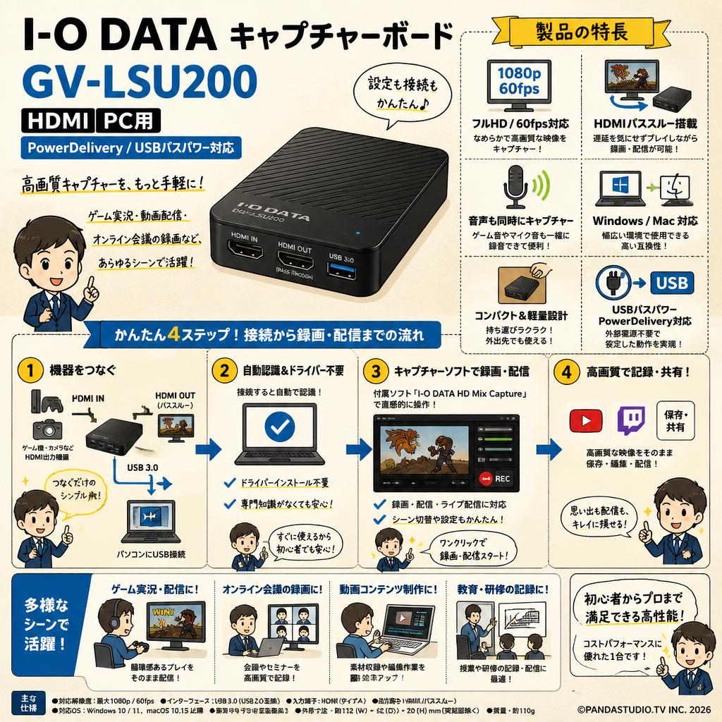 I-O DATA キャプチャーボード (HDMI PC用 PowerDelivery/USBバスパワー対応) GV-LSU200 概要