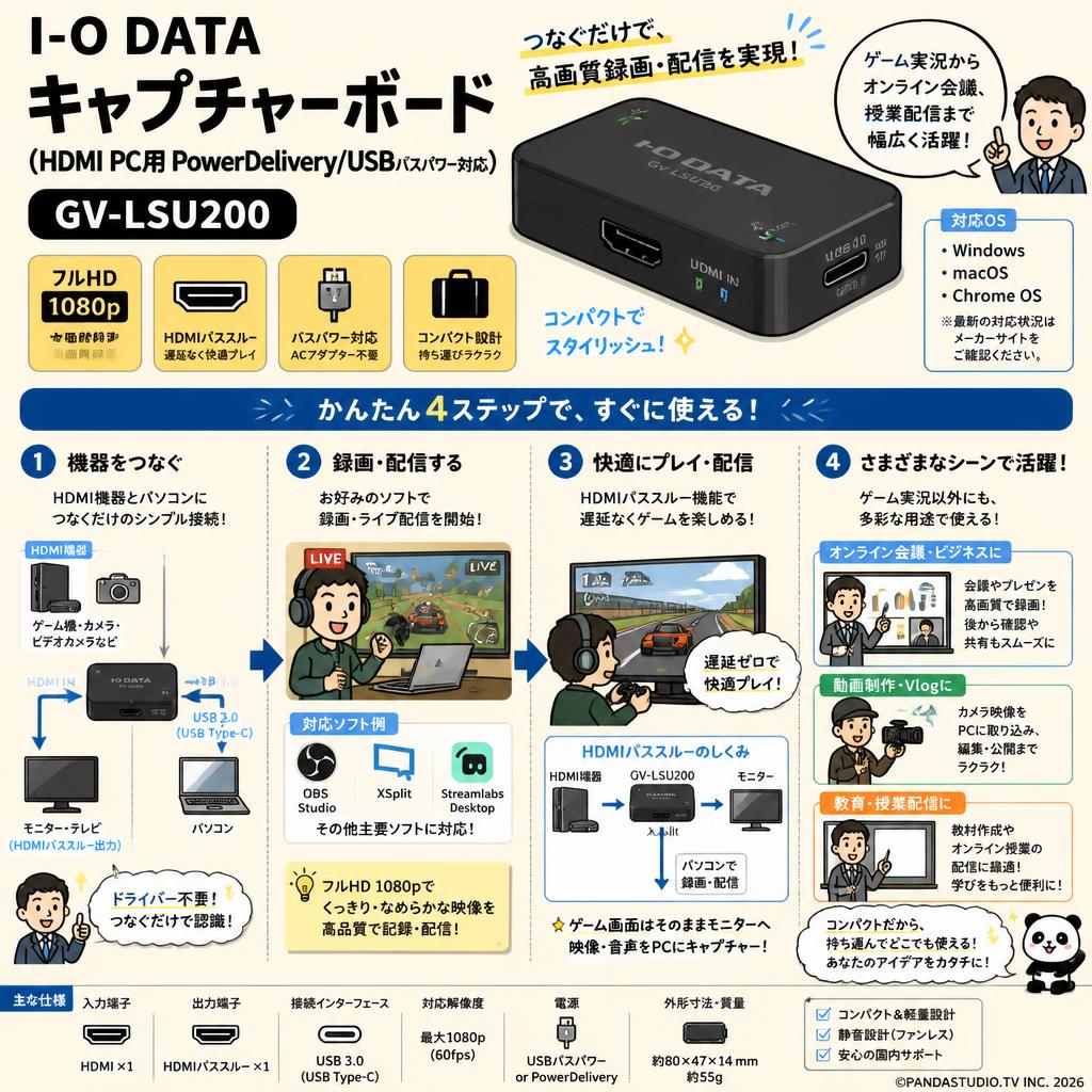 I-O DATA キャプチャーボード (HDMI PC用 PowerDelivery/USBバスパワー対応) GV-LSU200 おもな対象のお客様