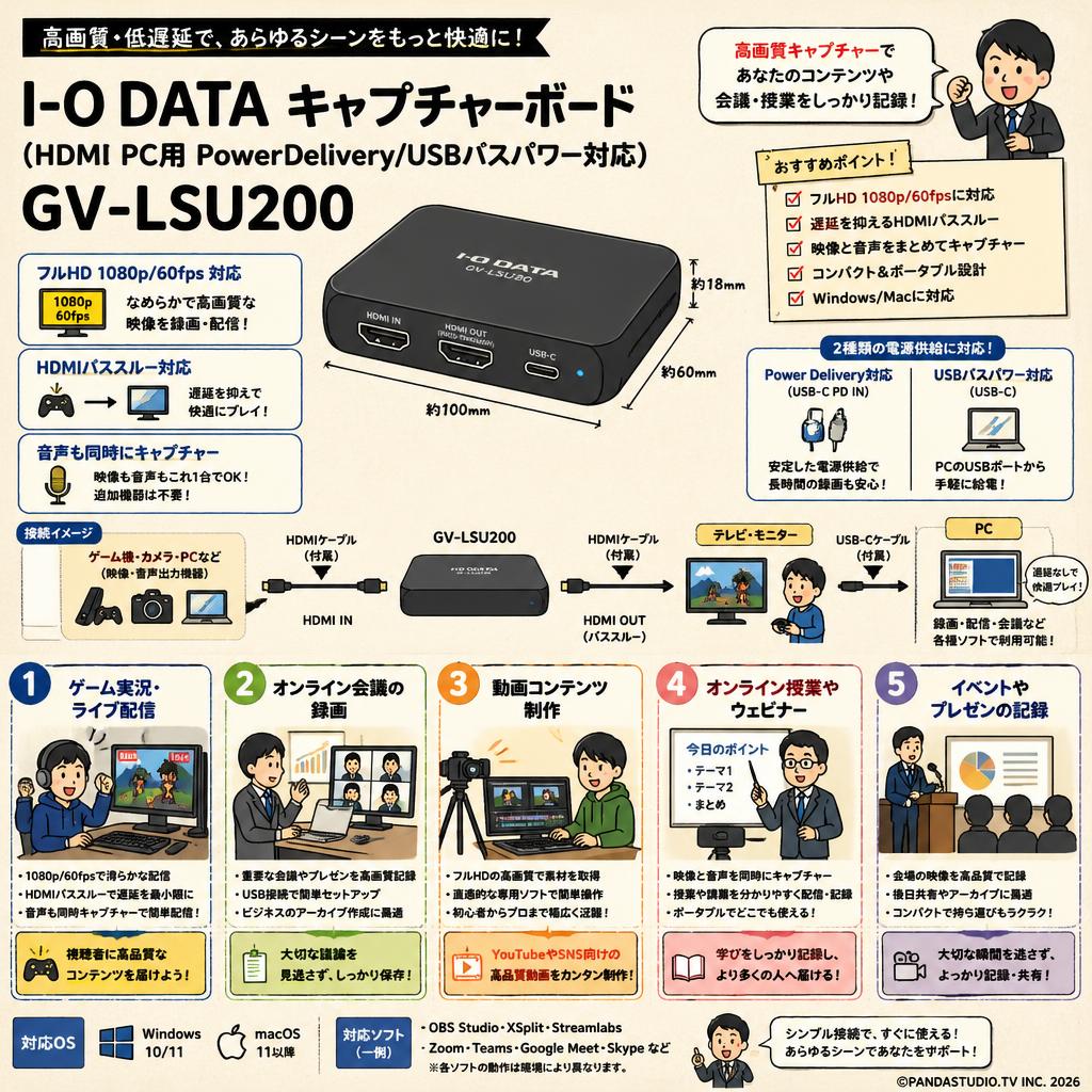 I-O DATA キャプチャーボード (HDMI PC用 PowerDelivery/USBバスパワー対応) GV-LSU200 用途
