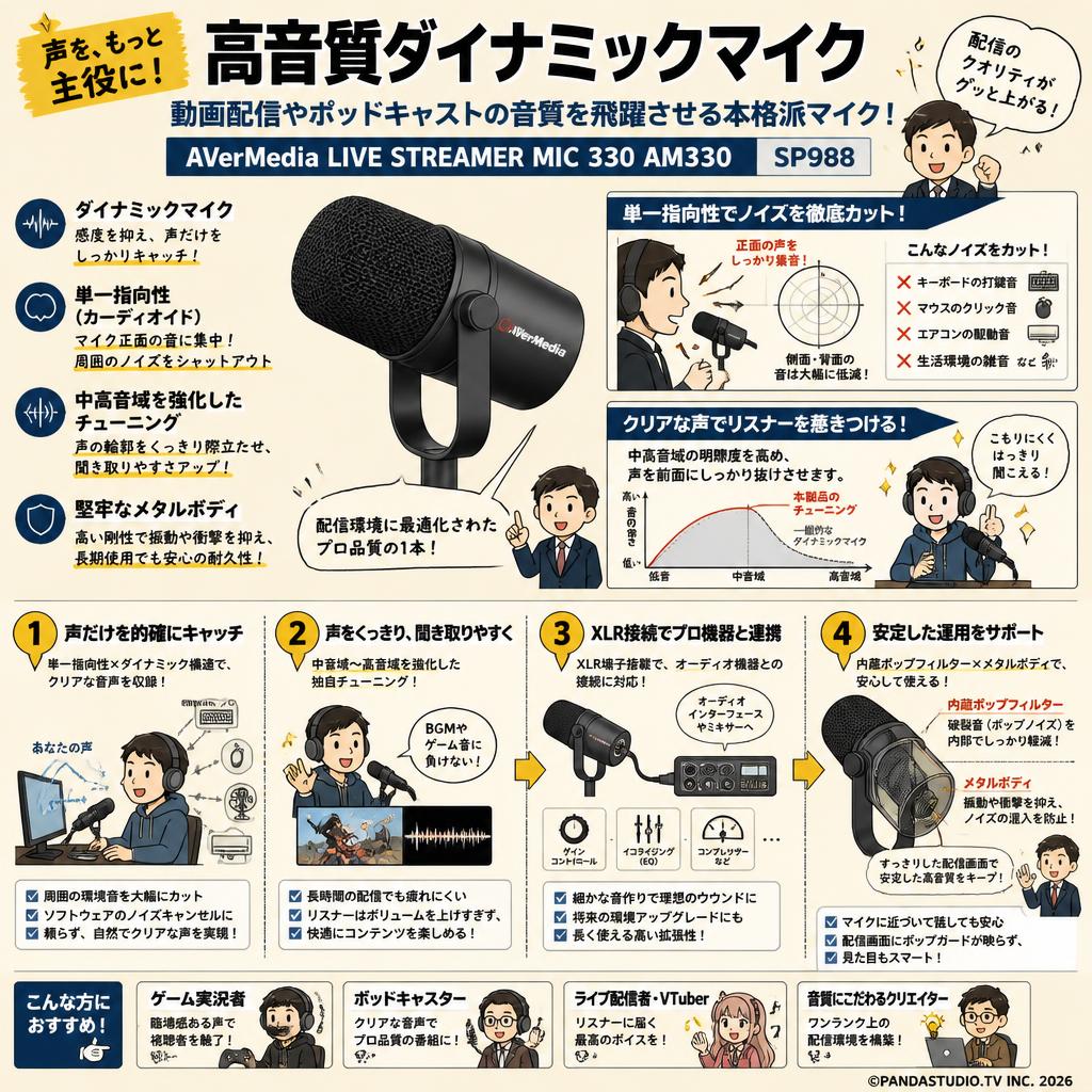 AVerMedia LIVE STREAMER MIC 330 AM330 高音質ダイナミックマイクXLRマイク (動画配信・ストリーミング向け) SP988 概要