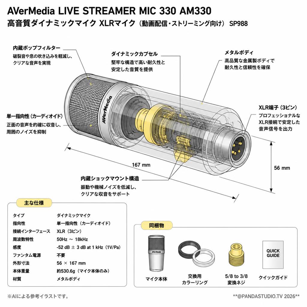 AVerMedia LIVE STREAMER MIC 330 AM330 高音質ダイナミックマイクXLRマイク (動画配信・ストリーミング向け) SP988 スペック
