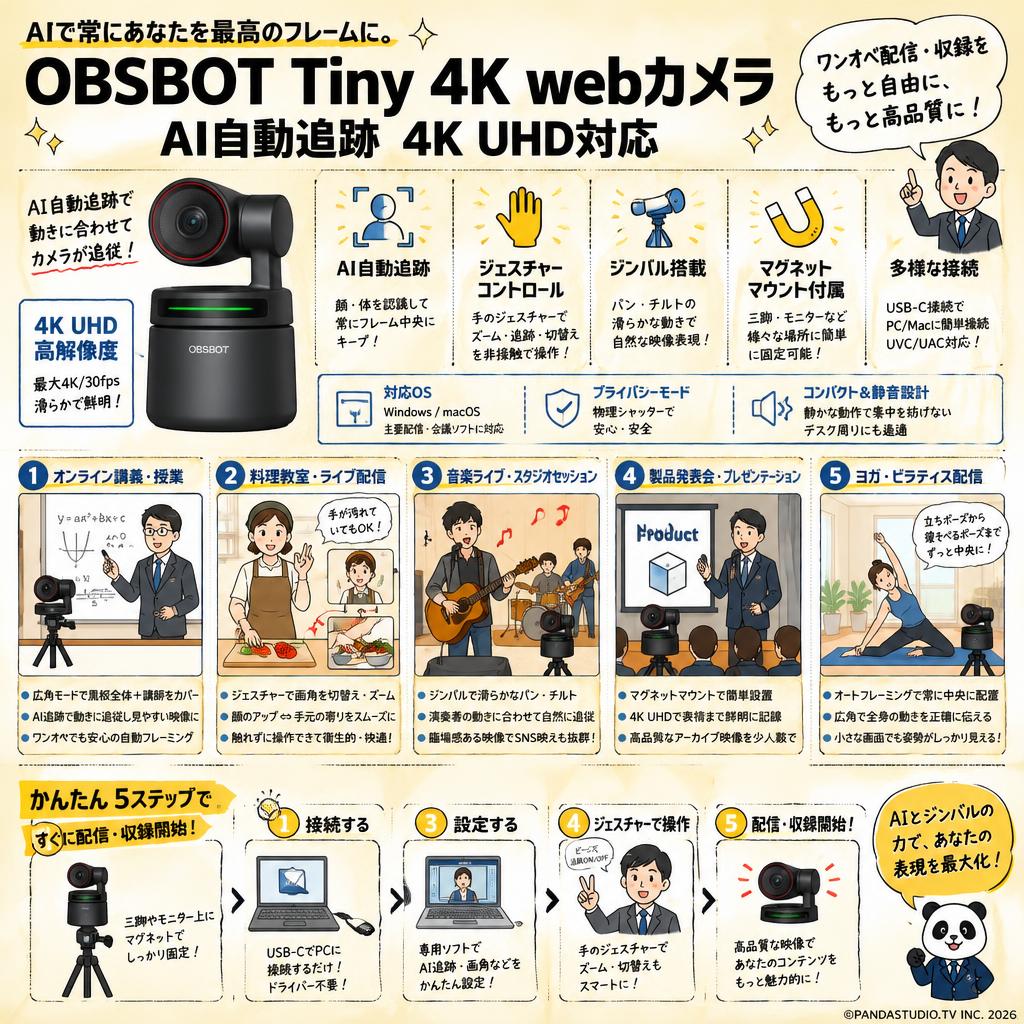 OBSBOT Tiny 4K webカメラ AI自動追跡 4K UHD対応 用途