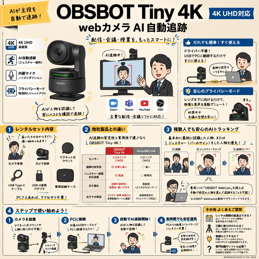 OBSBOT Tiny 4K webカメラ AI自動追跡 4K UHD対応 FAQ（よくある質問と答え）