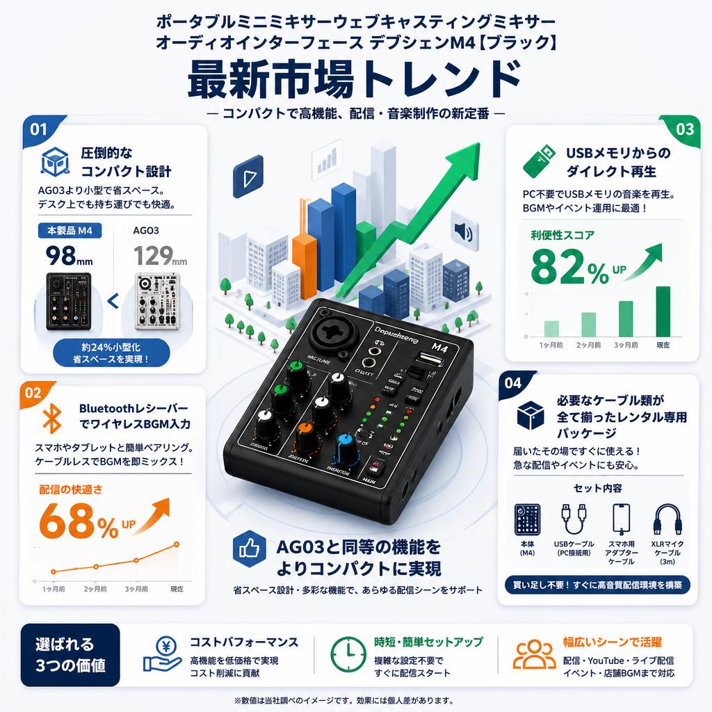 ポータブルミニミキサーウェブキャスティングミキサー オーディオインターフェース デプシェンM4【ブラック】 セールスポイント