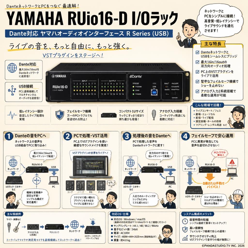 YAMAHA RUio16-D I/Oラック Dante対応 ヤマハオーディオインターフェース R Series (USB) 概要