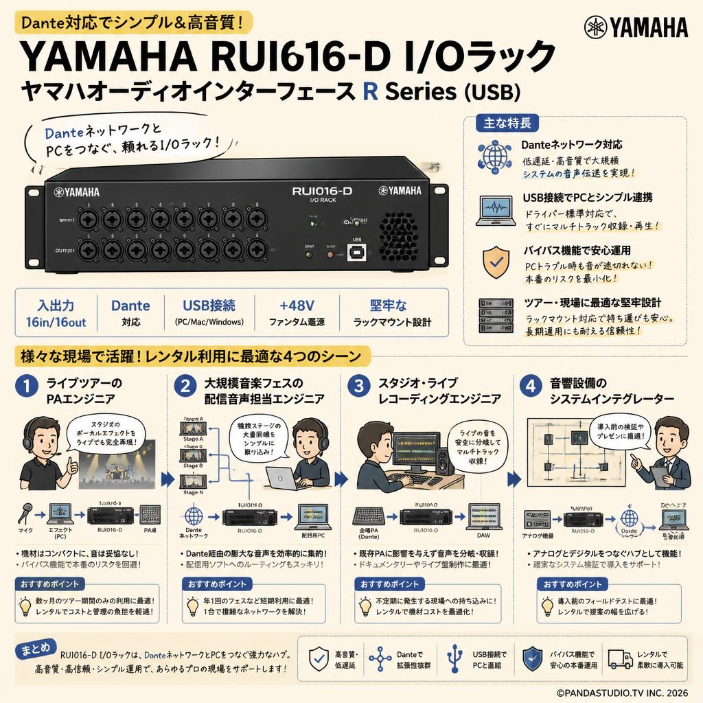 YAMAHA RUio16-D I/Oラック Dante対応 ヤマハオーディオインターフェース R Series (USB) おもな対象のお客様