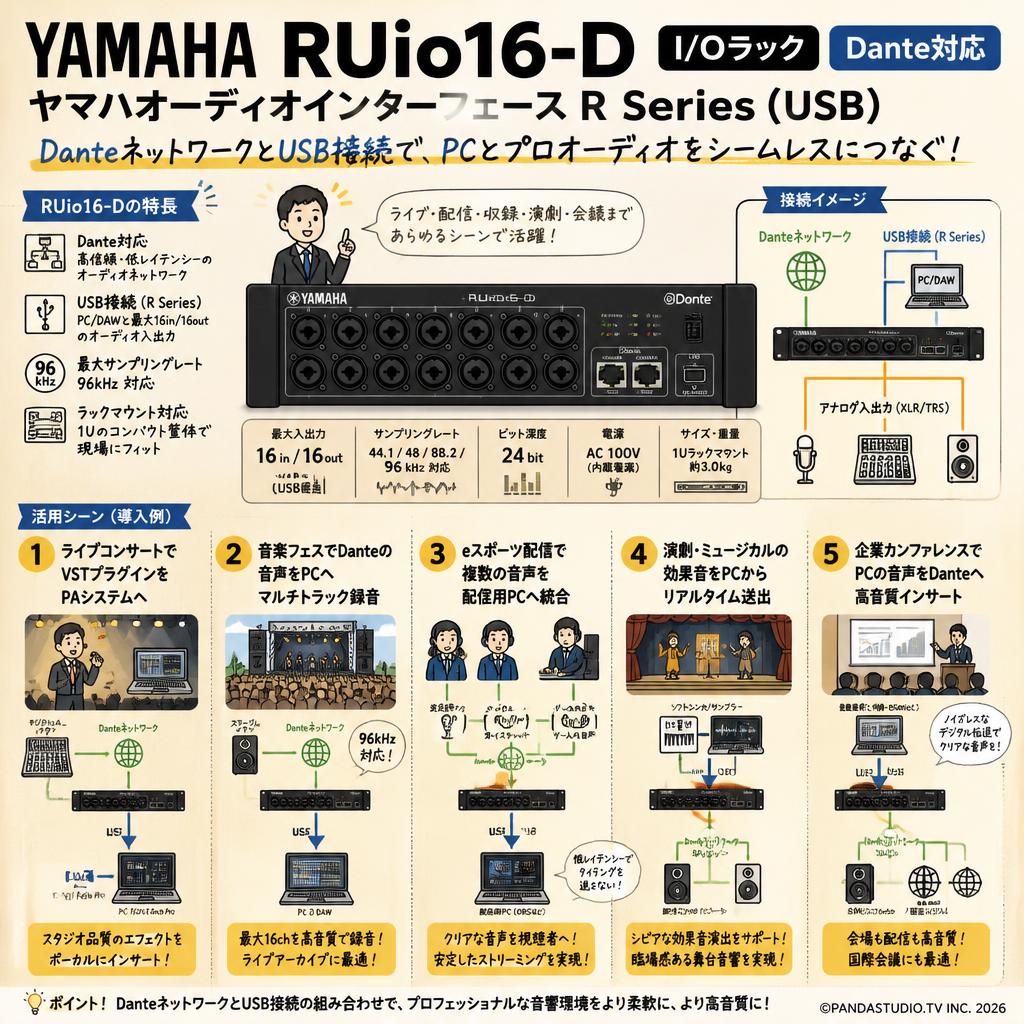 YAMAHA RUio16-D I/Oラック Dante対応 ヤマハオーディオインターフェース R Series (USB) 用途