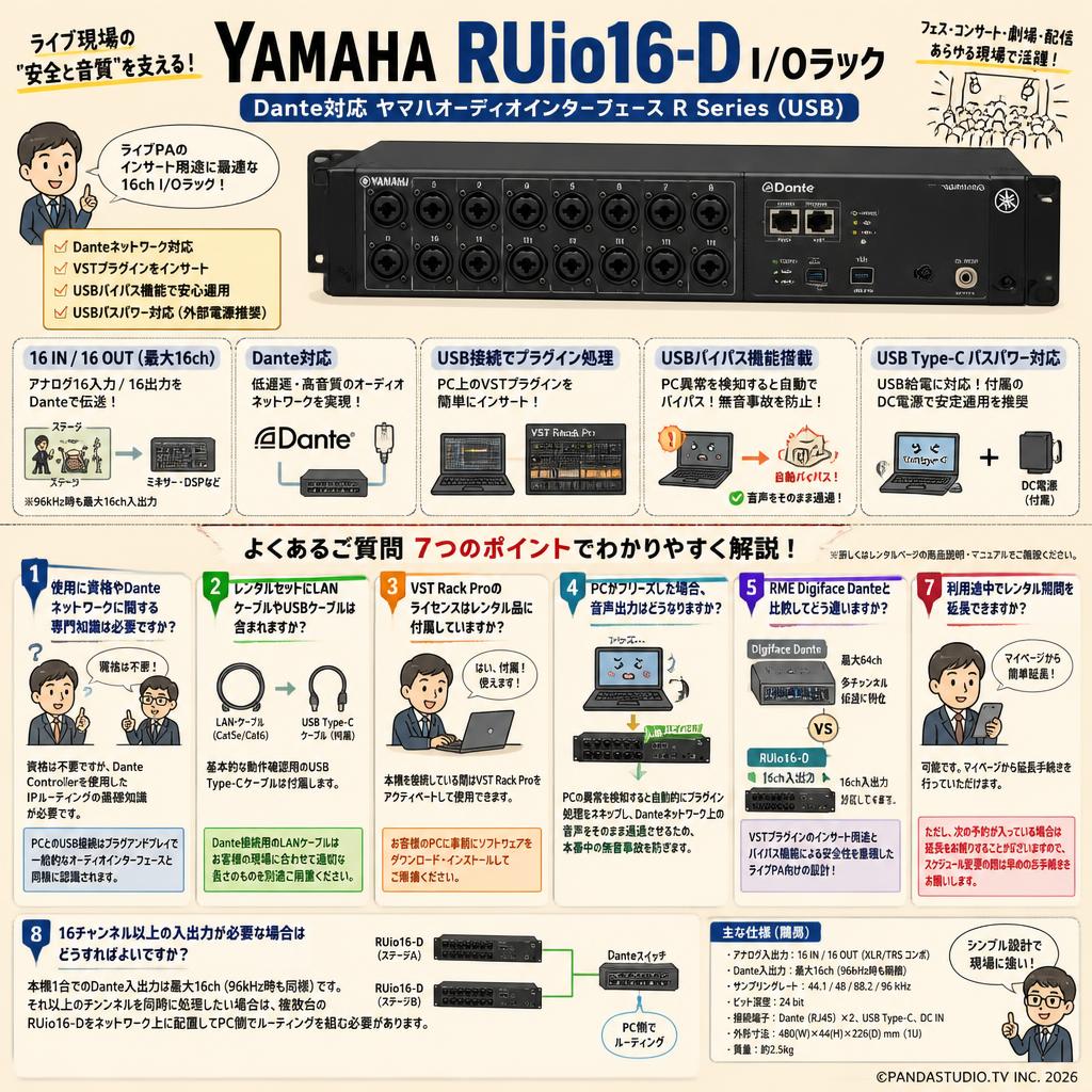 YAMAHA RUio16-D I/Oラック Dante対応 ヤマハオーディオインターフェース R Series (USB) FAQ（よくある質問と答え）