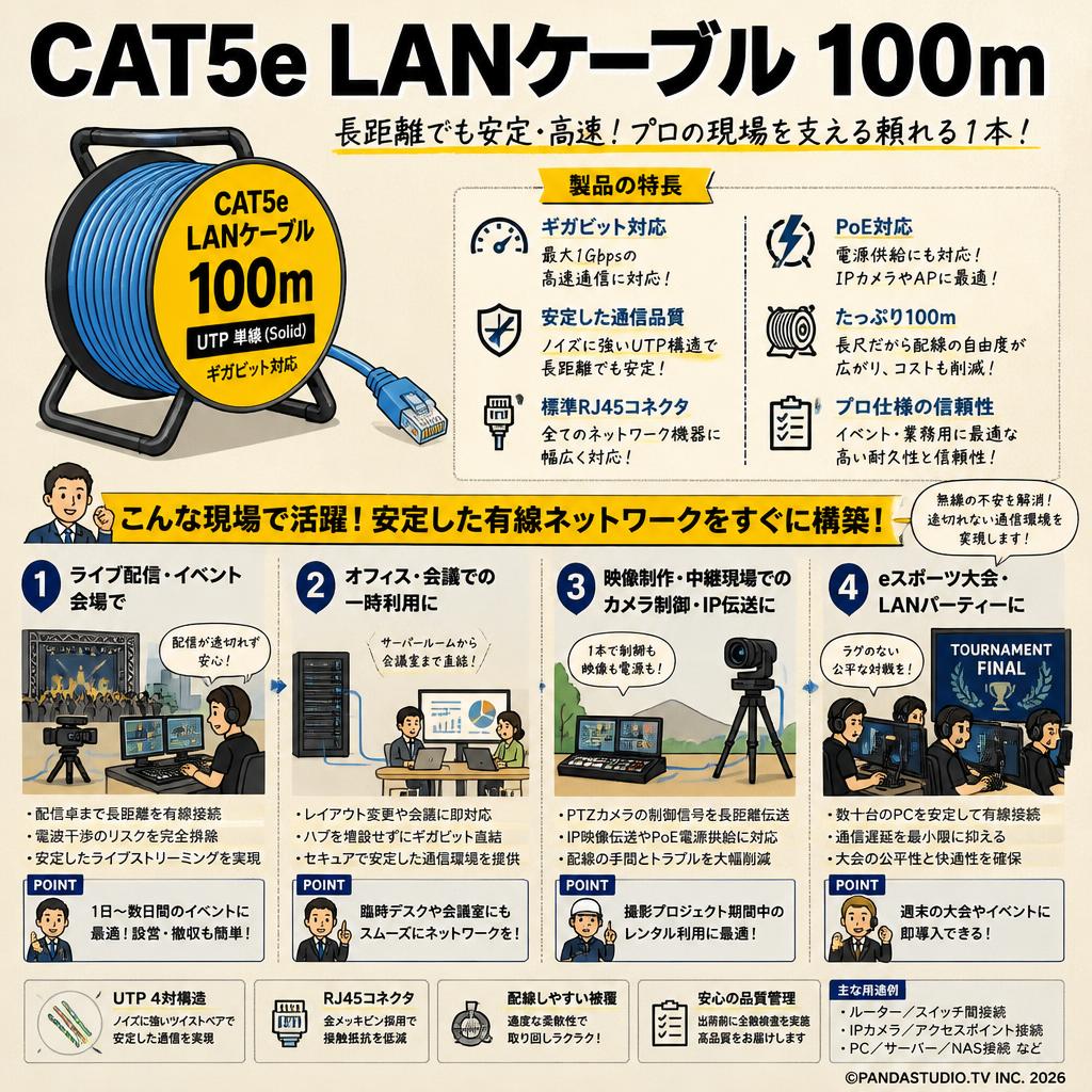 CAT5e LANケーブル 100m おもな対象のお客様