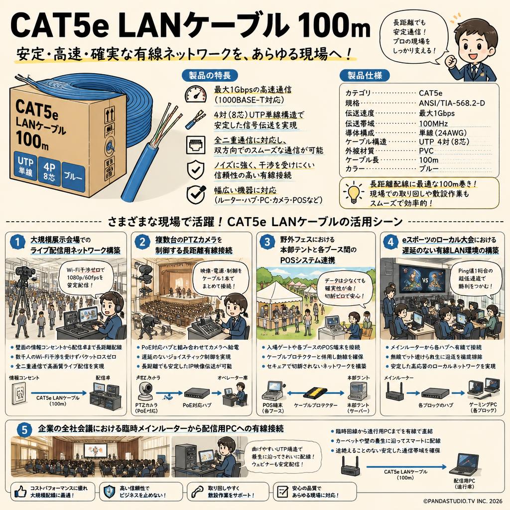 CAT5e LANケーブル 100m 用途