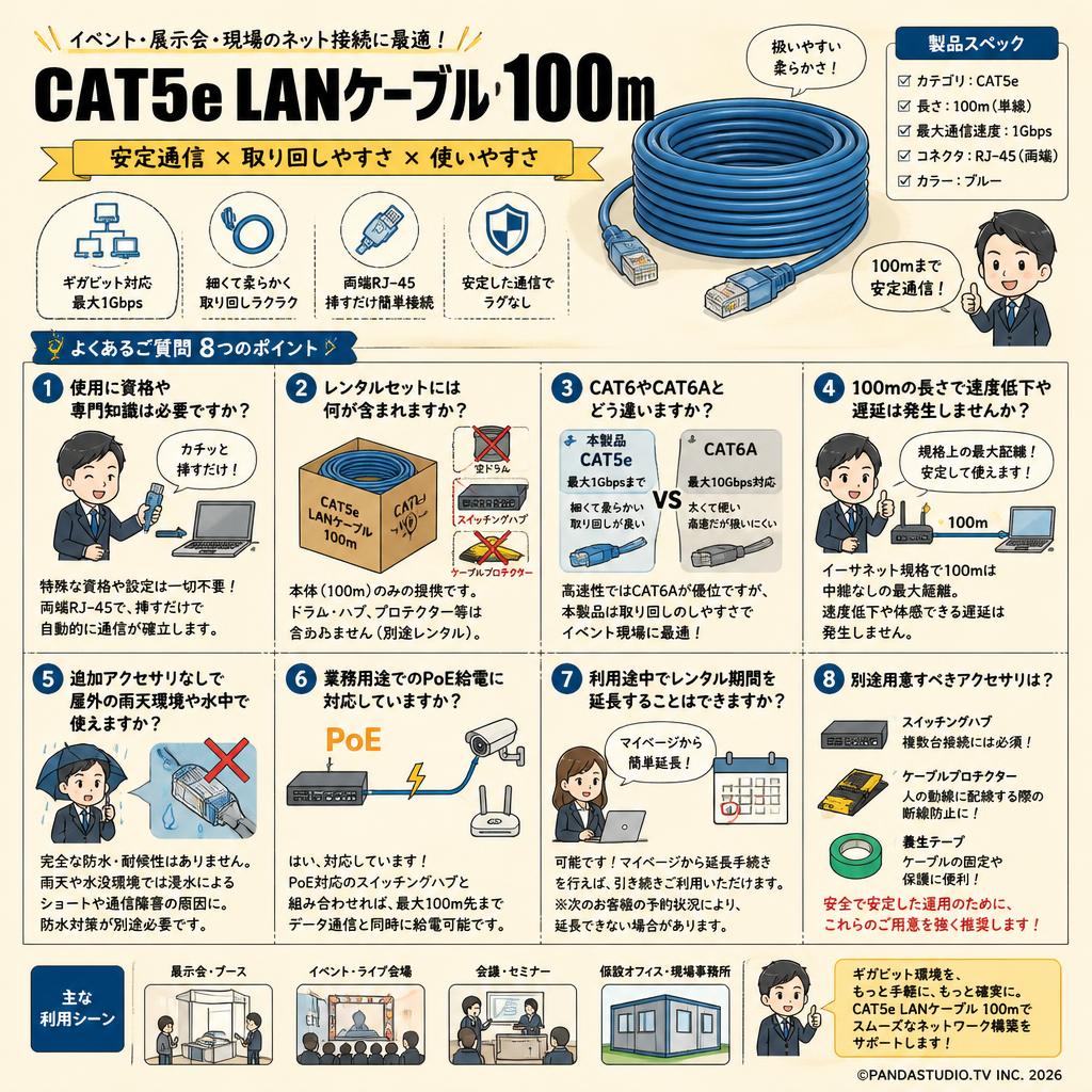 CAT5e LANケーブル 100m FAQ（よくある質問と答え）