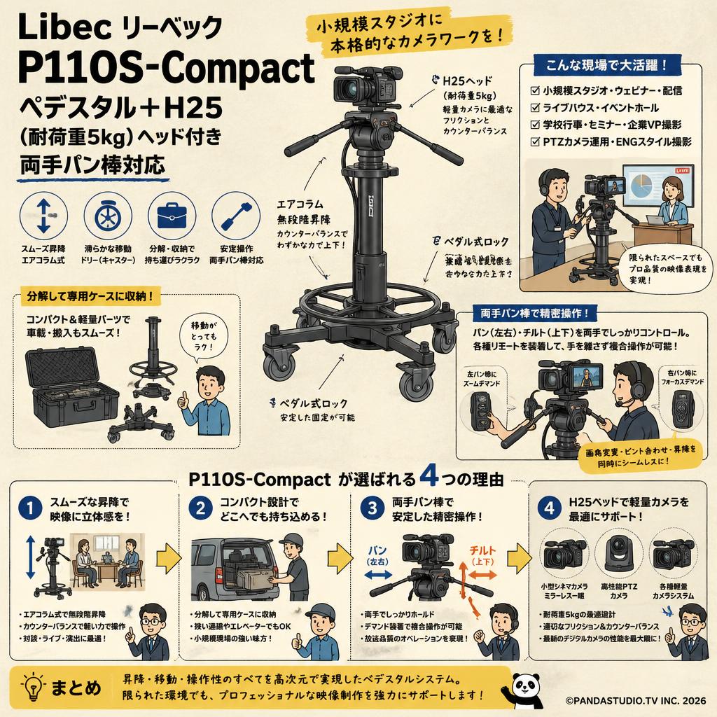 Libec リーベック P110S-Compact ペデスタル＋H25（耐荷重5kg)ヘッド付き　両手パン棒対応 概要