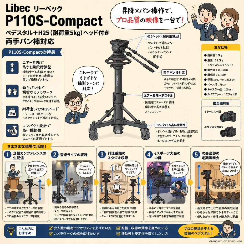 Libec リーベック P110S-Compact ペデスタル＋H25（耐荷重5kg)ヘッド付き　両手パン棒対応 用途