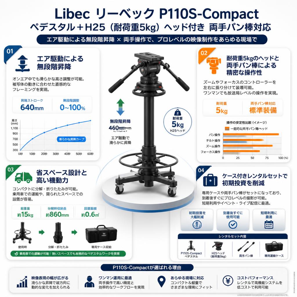 Libec リーベック P110S-Compact ペデスタル＋H25（耐荷重5kg)ヘッド付き　両手パン棒対応 セールスポイント