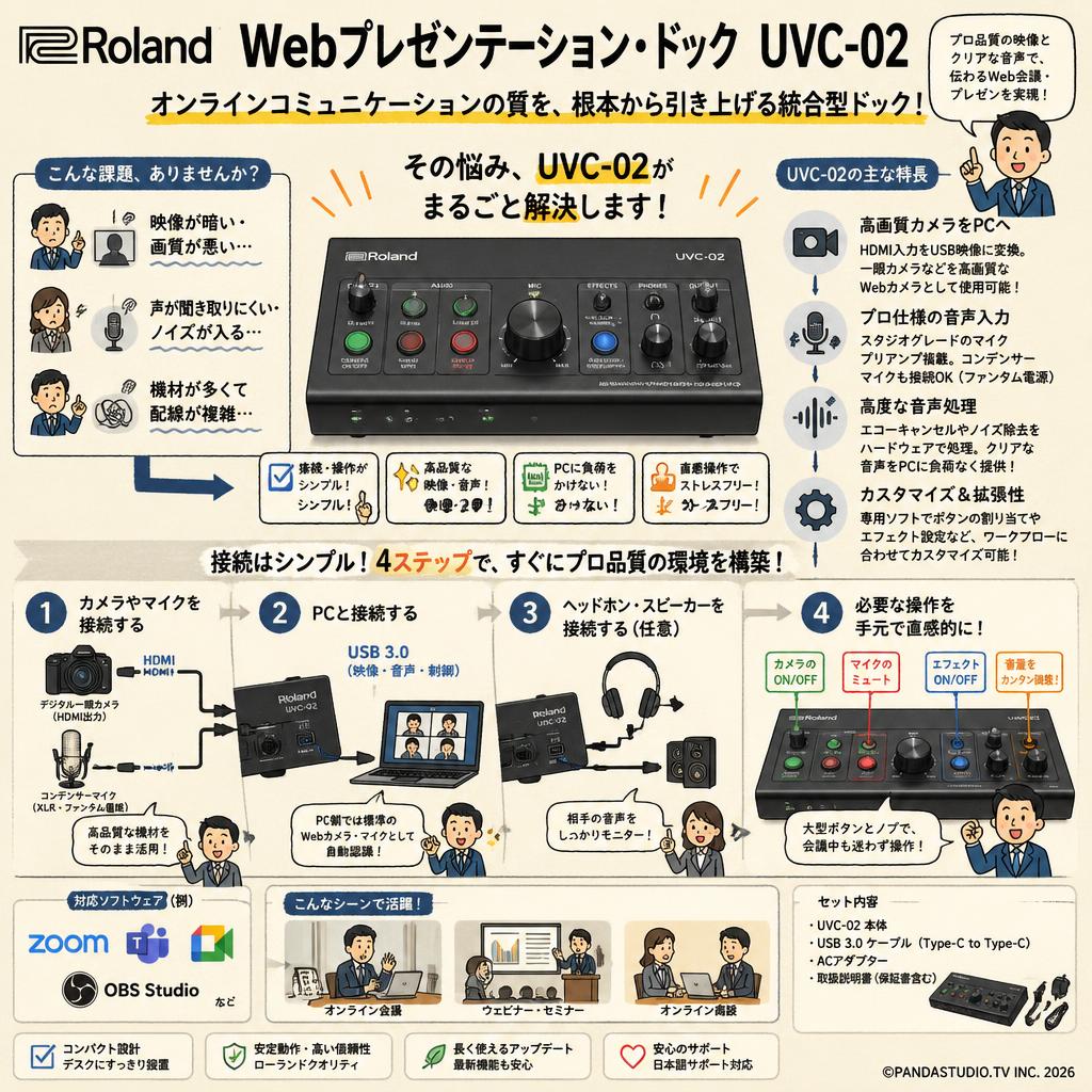 Roland Web Presentation Dock UVC-02 概要