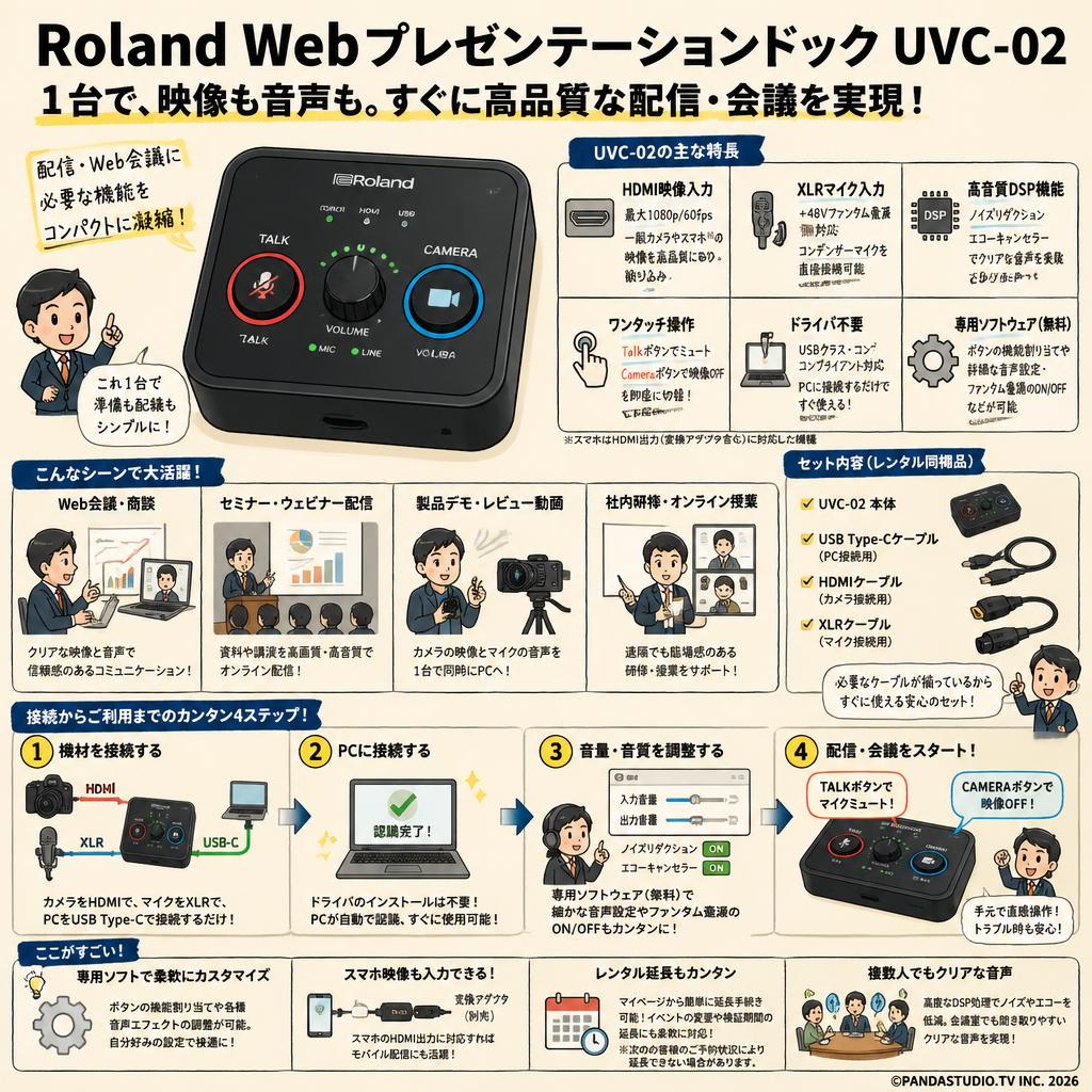 Roland Web Presentation Dock UVC-02 FAQ（よくある質問と答え）