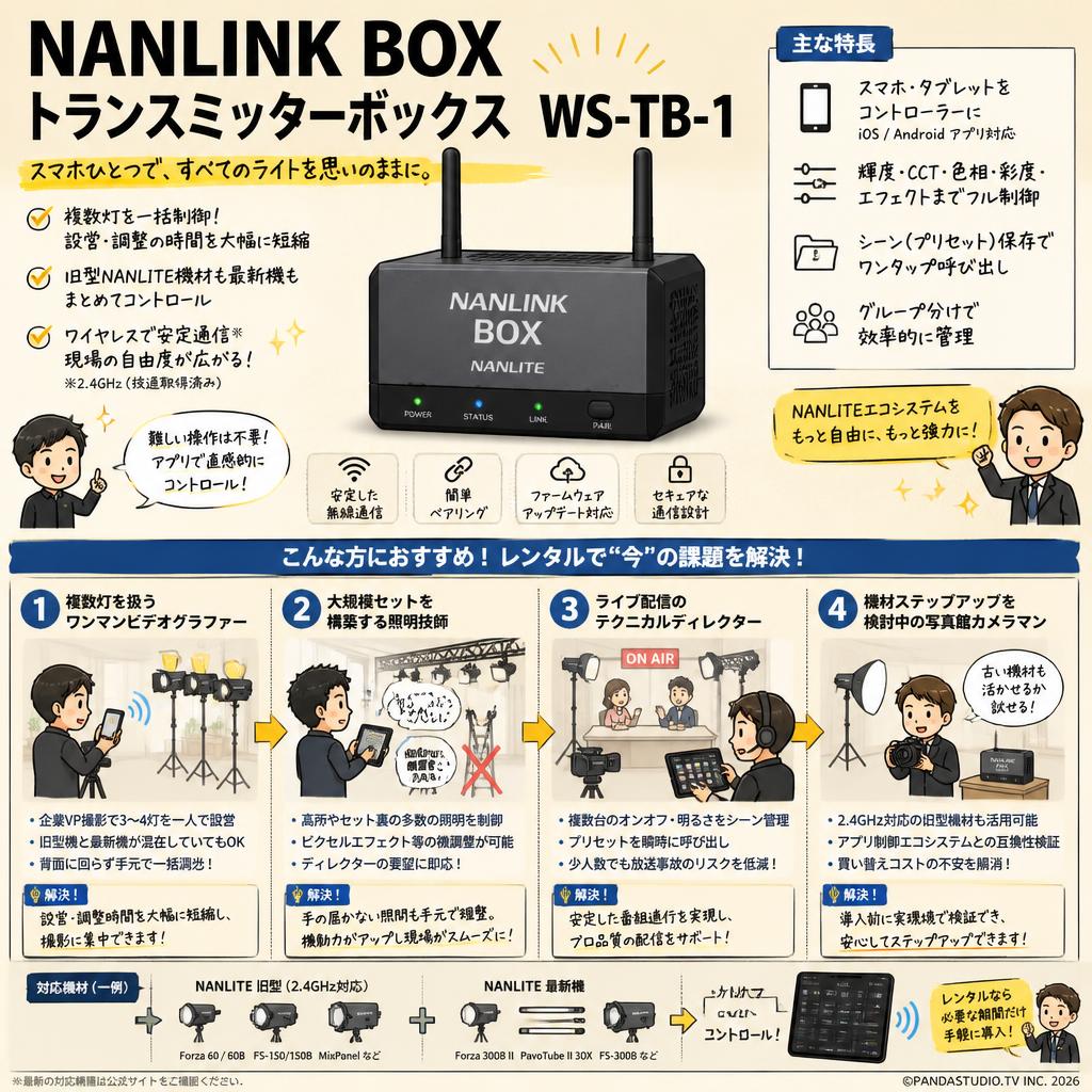 NANLINK BOX トランスミッターボックス WS-TB-1 おもな対象のお客様