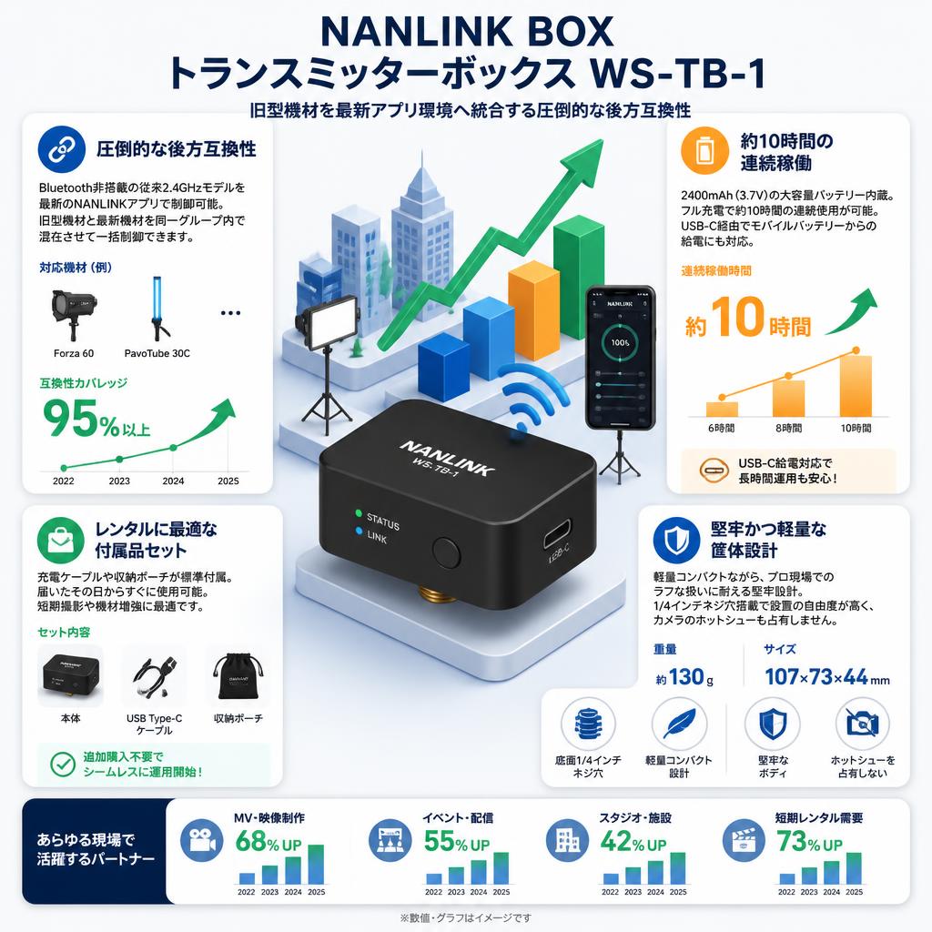 NANLINK BOX トランスミッターボックス WS-TB-1 セールスポイント