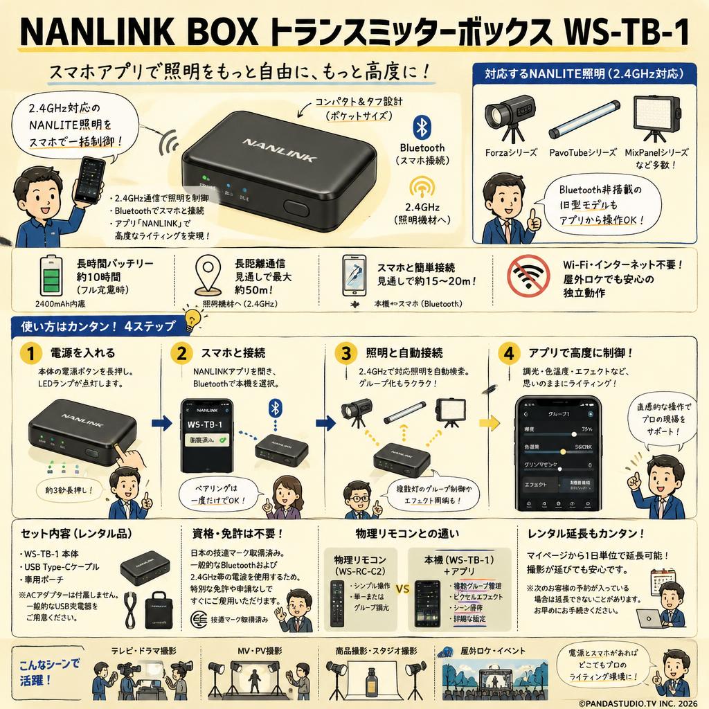 NANLINK BOX トランスミッターボックス WS-TB-1 FAQ（よくある質問と答え）