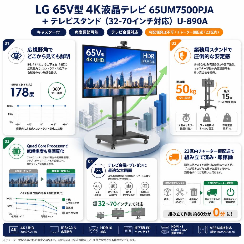 LG 65V型 4K液晶テレビ 65UM7500PJA＋テレビスタンド（32-70インチ対応）キャスター付/角度調節可能/テレビ会議 U-890A【宅配便発送不可/チャーター便配送（23区内）】 セールスポイント