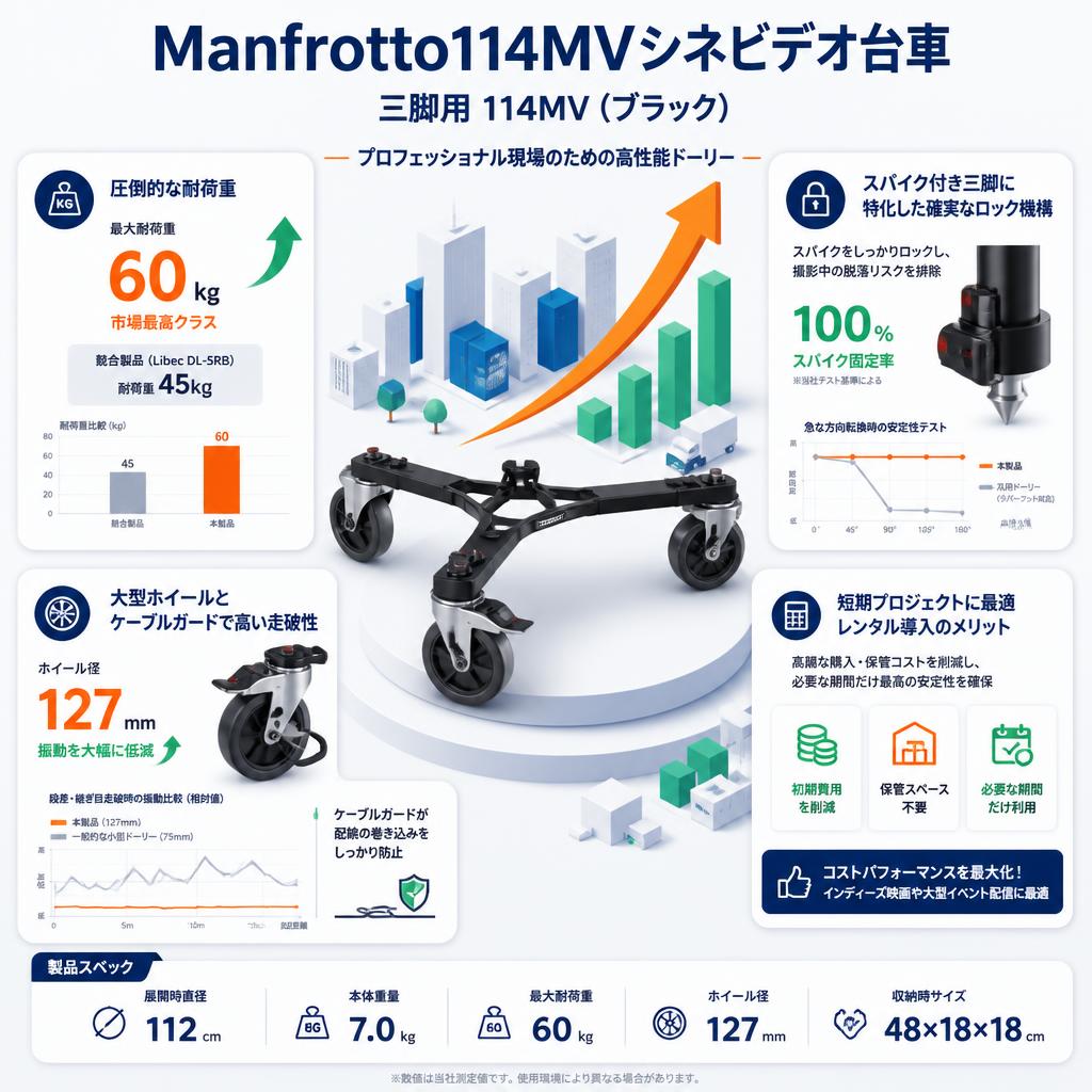 Manfrotto114MVシネビデオ台車  三脚用 114MV (ブラック ) セールスポイント