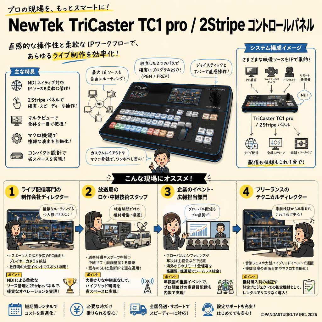 NewTek TriCaster TC1 pro / 2Stripe コントロールパネル おもな対象のお客様