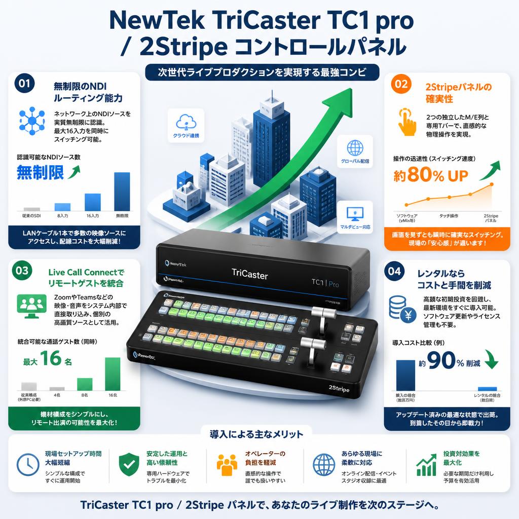 NewTek TriCaster TC1 pro / 2Stripe コントロールパネル セールスポイント