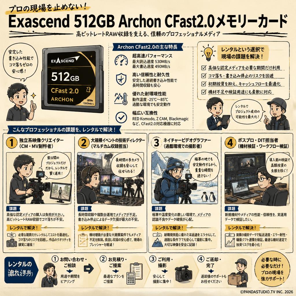Exascend 512GB Archon CFast2.0メモリーカード おもな対象のお客様