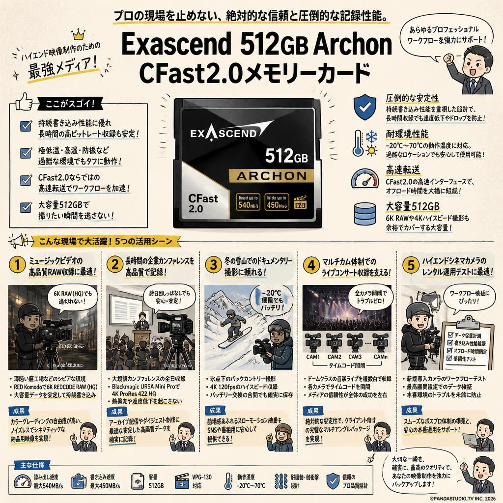 Exascend 512GB Archon CFast2.0メモリーカード 用途