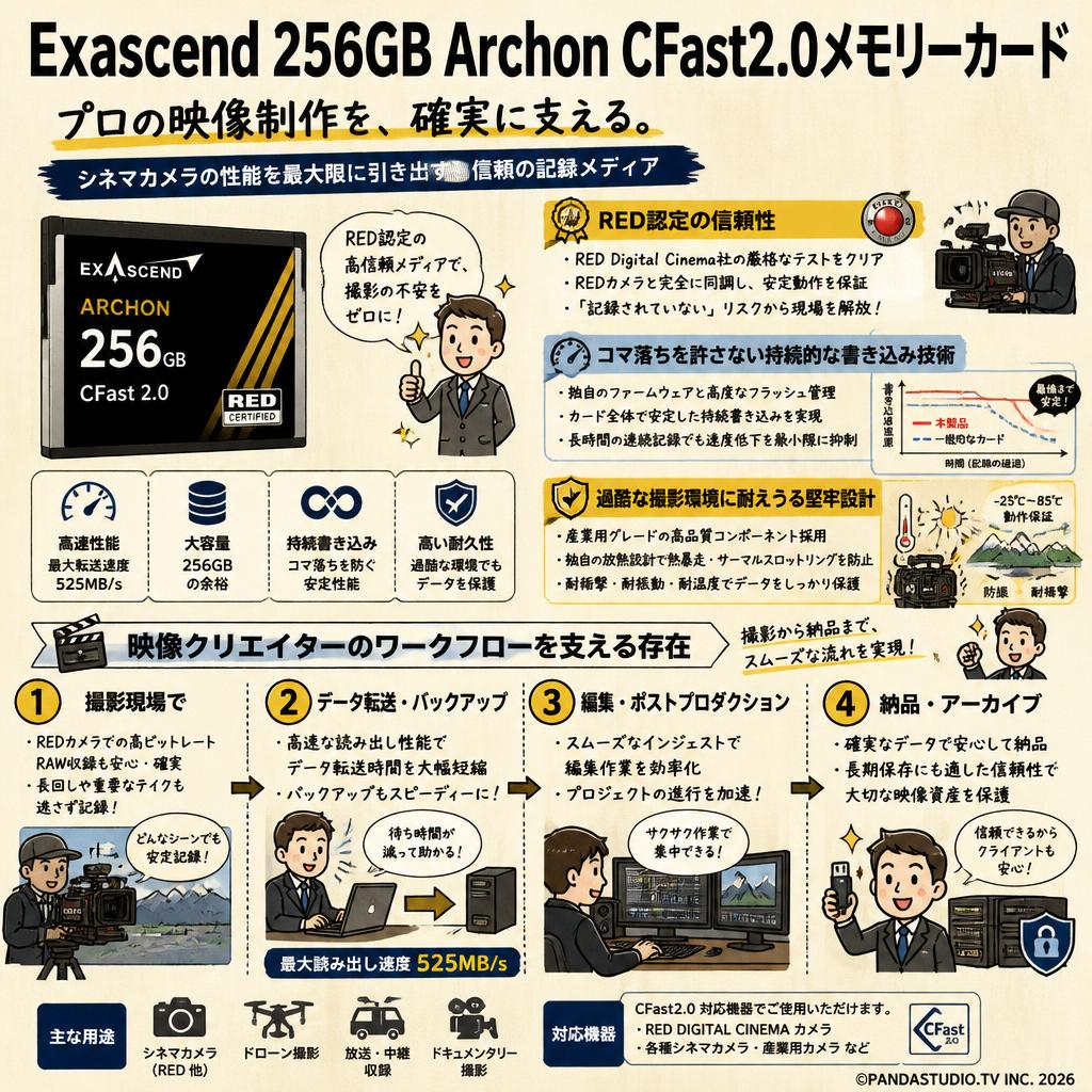 Exascend 256GB Archon CFast2.0メモリーカード 概要