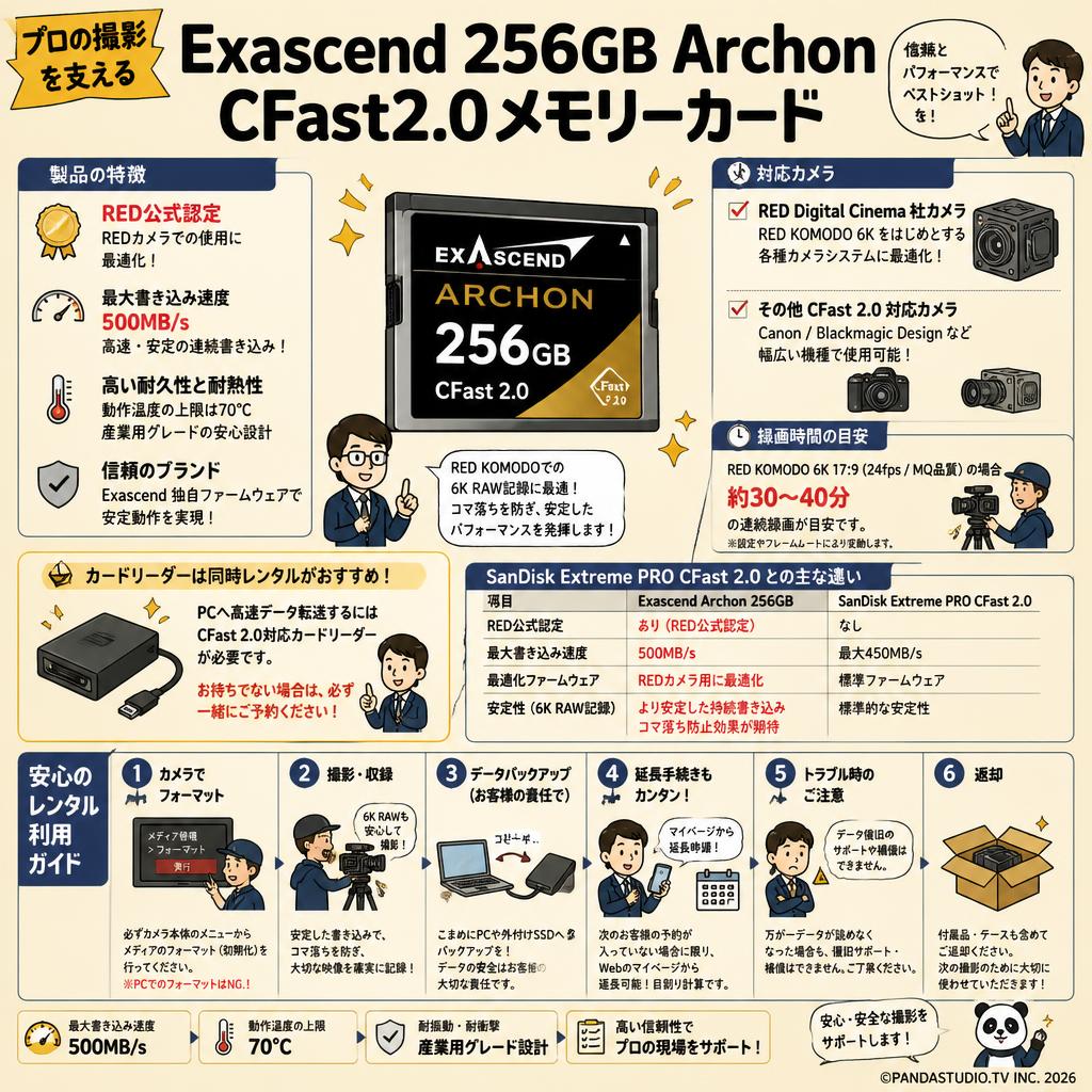 Exascend 256GB Archon CFast2.0メモリーカード FAQ（よくある質問と答え）