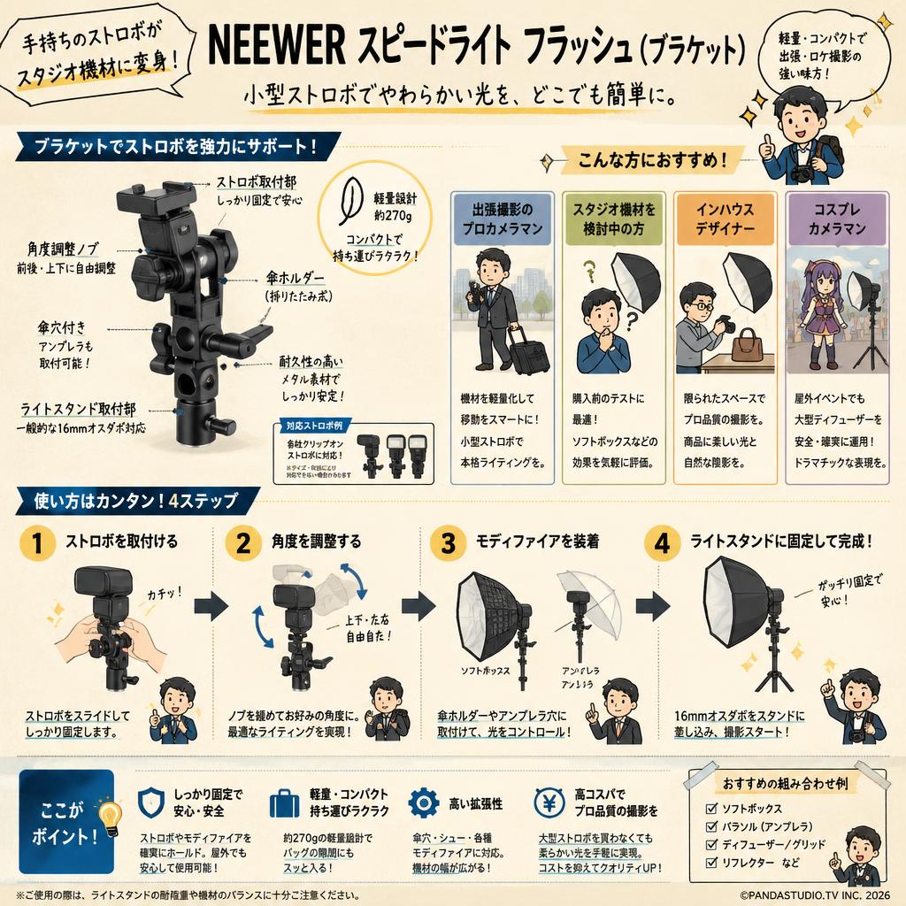 NEEWER Speedlight Flash (ブラケット） おもな対象のお客様