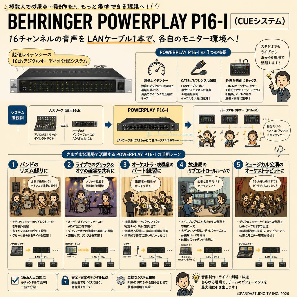 BEHRINGER POWERPLAY P16-I (CUEシステム) 用途