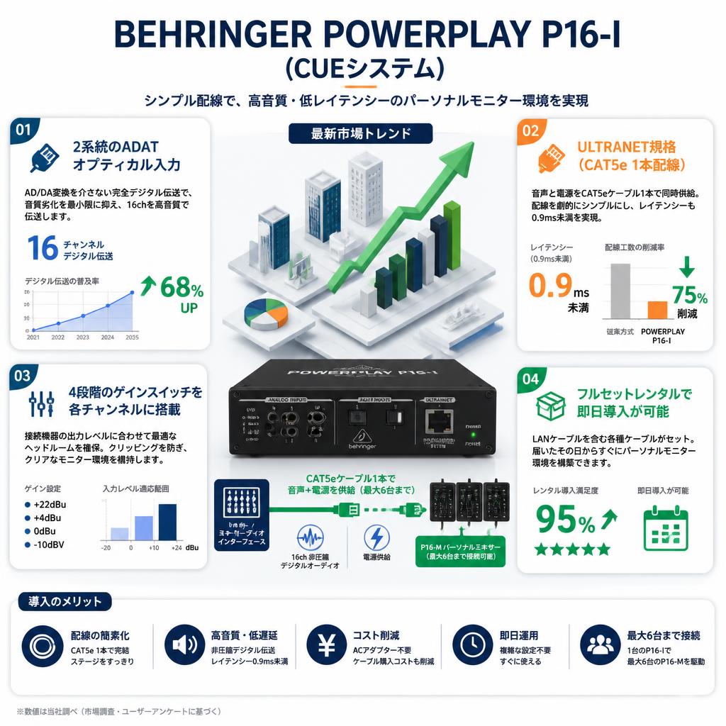 BEHRINGER POWERPLAY P16-I (CUEシステム) セールスポイント