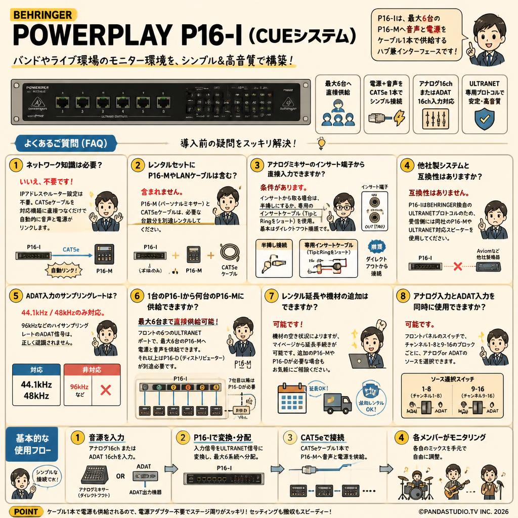 BEHRINGER POWERPLAY P16-I (CUEシステム) FAQ（よくある質問と答え）