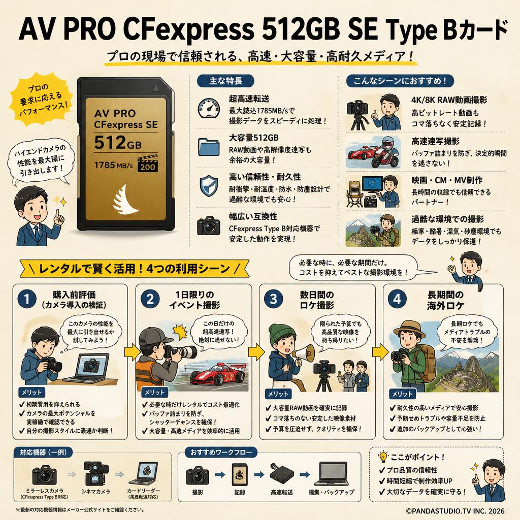 AV PRO CFexpress 512GB SE Type Bカード おもな対象のお客様