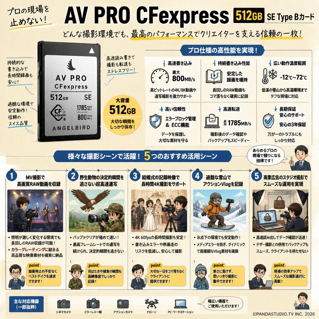 AV PRO CFexpress 512GB SE Type Bカード 用途
