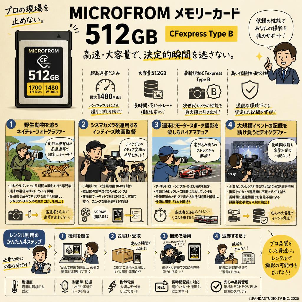 MICROFROM メモリーカード 512 GB (CFexpress Type B) おもな対象のお客様