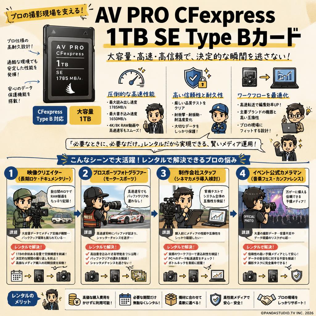 AV PRO CFexpress 1TB SE Type Bカード おもな対象のお客様