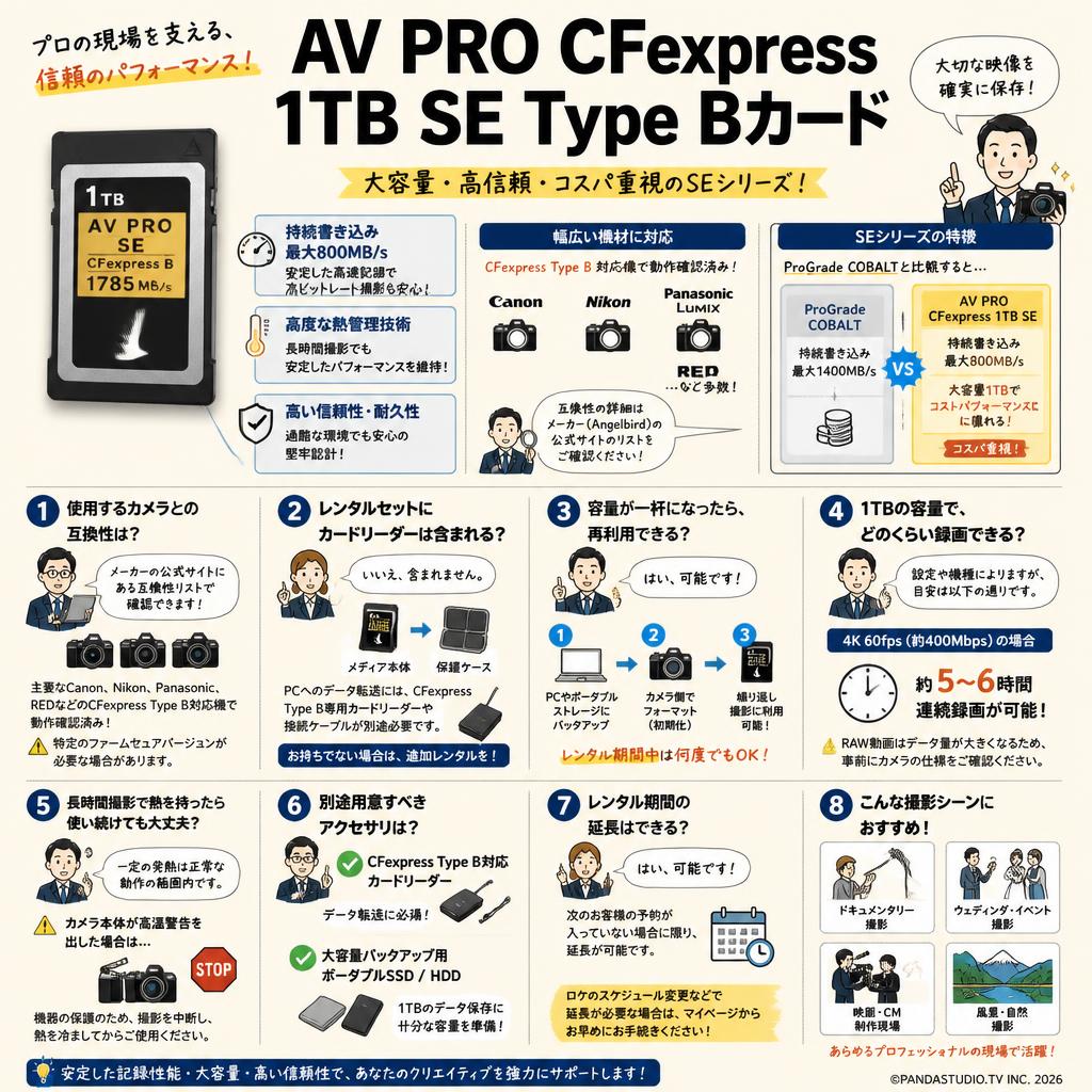 AV PRO CFexpress 1TB SE Type Bカード FAQ（よくある質問と答え）